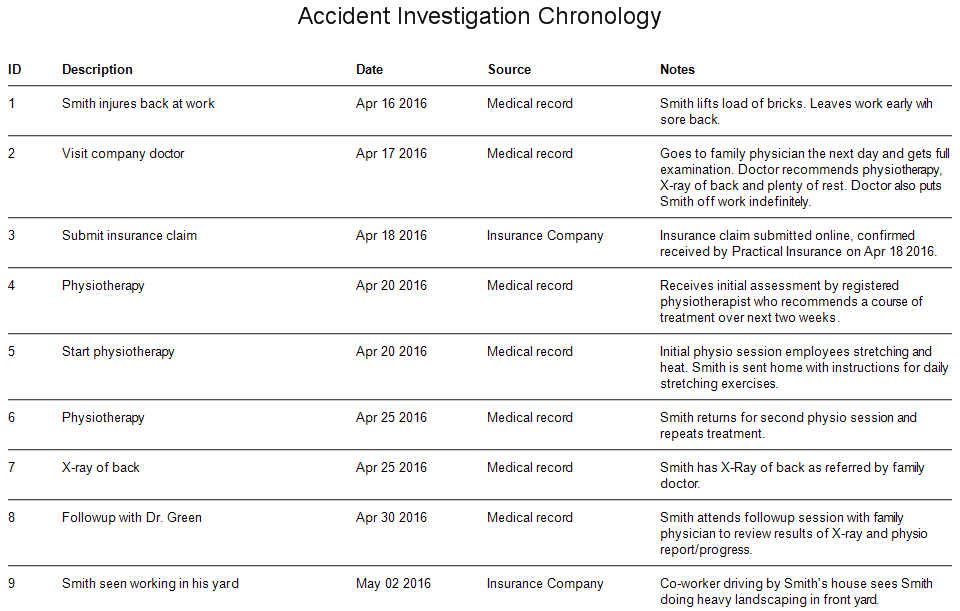 Chronology Creator report showing accident investigation timeline in Timeline Maker Pro